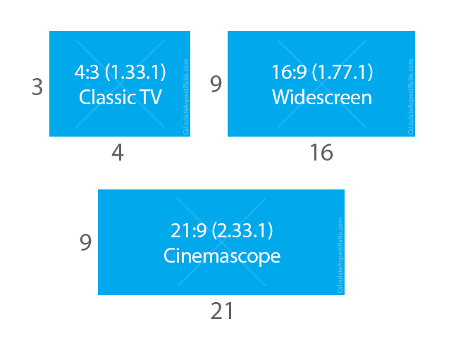 Calculate Aspect Ratio